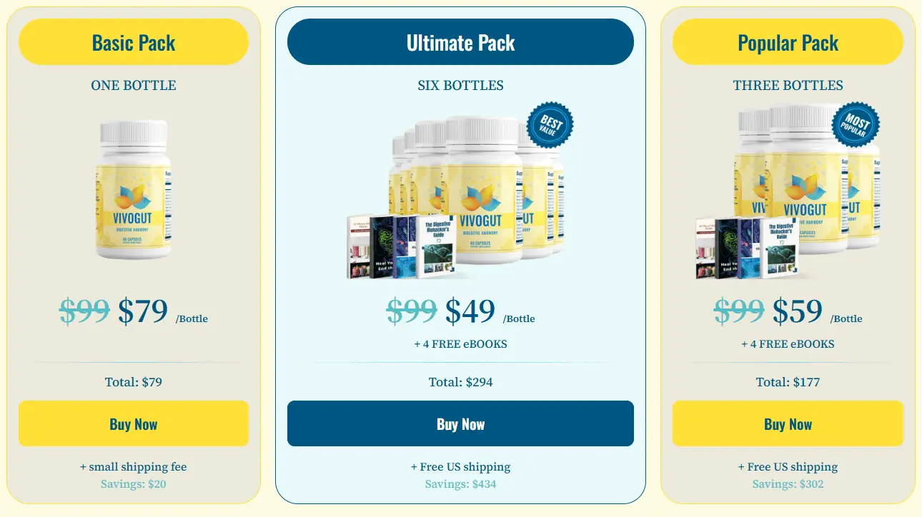 vivogut price